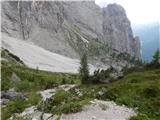 Piano Fiscalino / Fischleinboden - Croda Rossa di Sesto